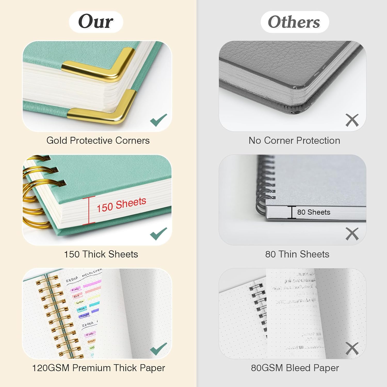 A5 Dotted Journal Spiral Noteb – обзор и цена Notebook Dotted A5